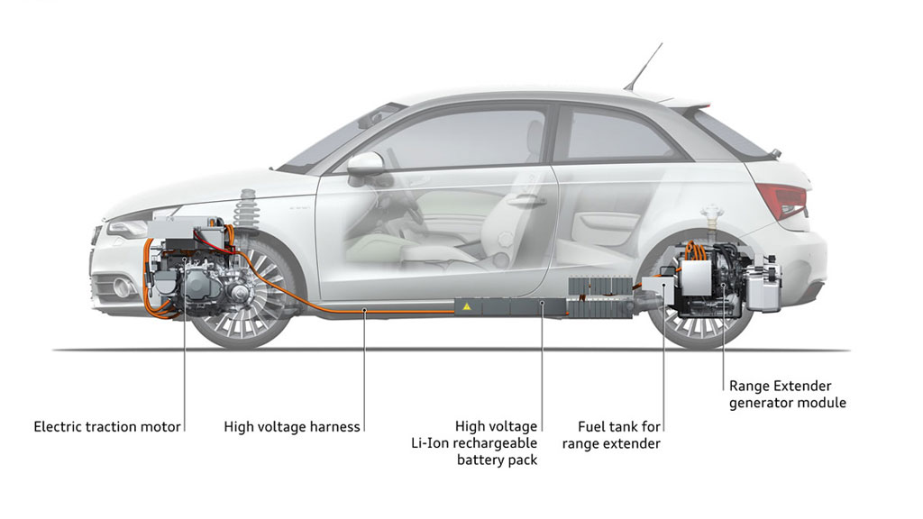 Audi REx Diagram
