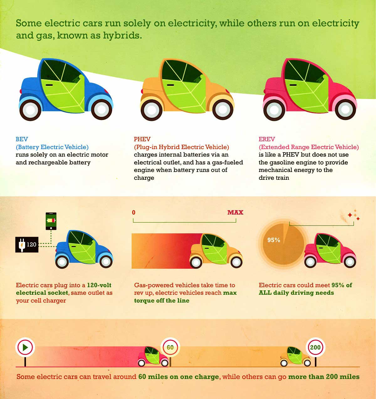 hybrid electric cycle