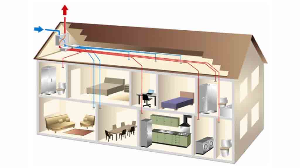 heat recovery systems