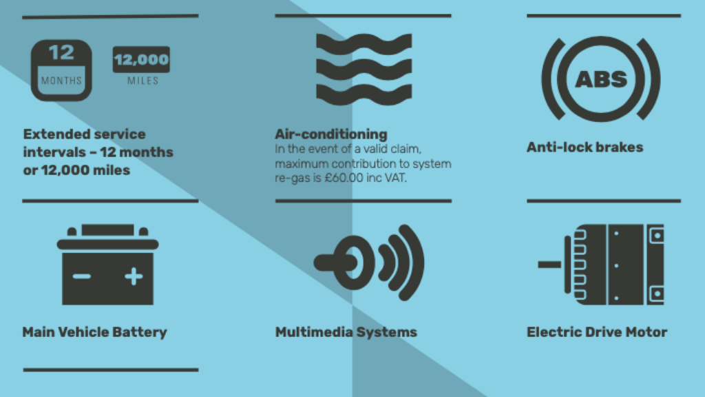 ev warranty graphic