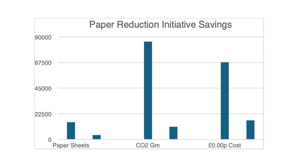 Paper Reduction - Carbon Literate Blog