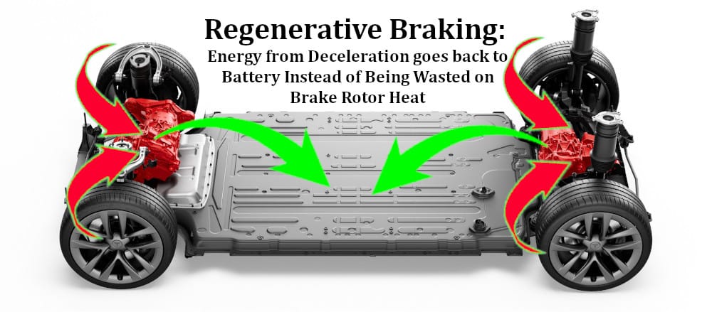 regen braking infographic